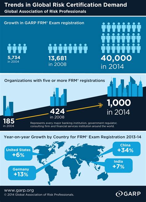 frm results|Global Association of Risk Professionals .
